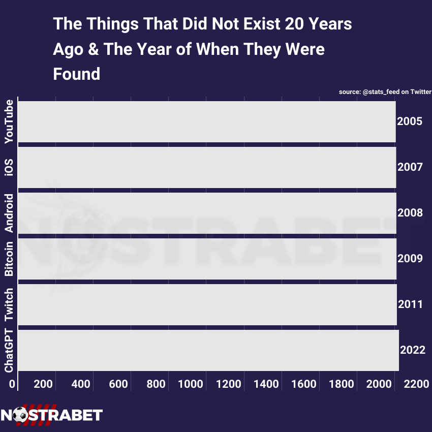 companies age - infographic