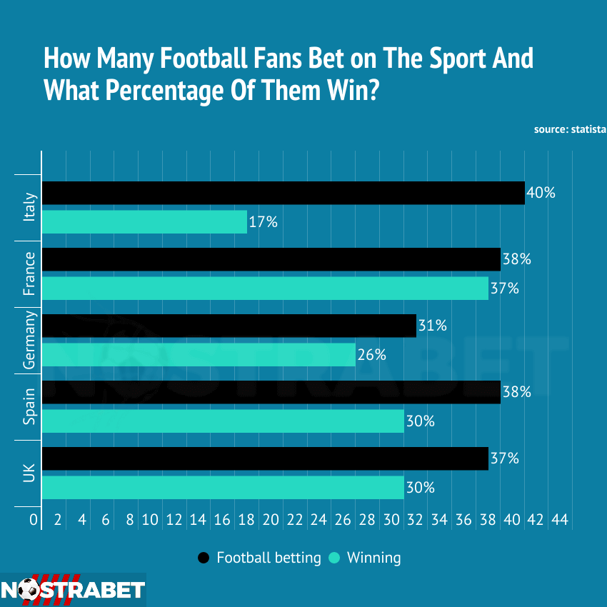 football betting winners - infographic