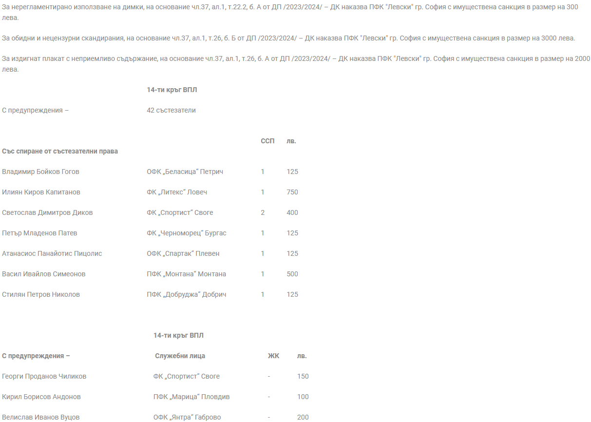 Наказания след 14-ия кръг в Първа и Втора лига