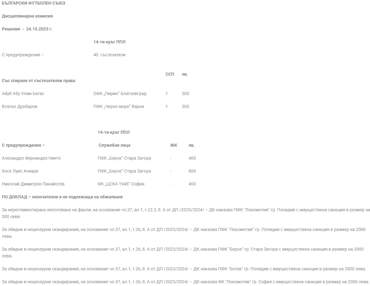 Наказания след 14-ия кръг в Първа и Втора лига